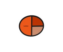 Aufbewahrungsbox für Kontaktlinsen als Set in "Schminkkastenform" in Orange - mit Pinzette und Spiegel